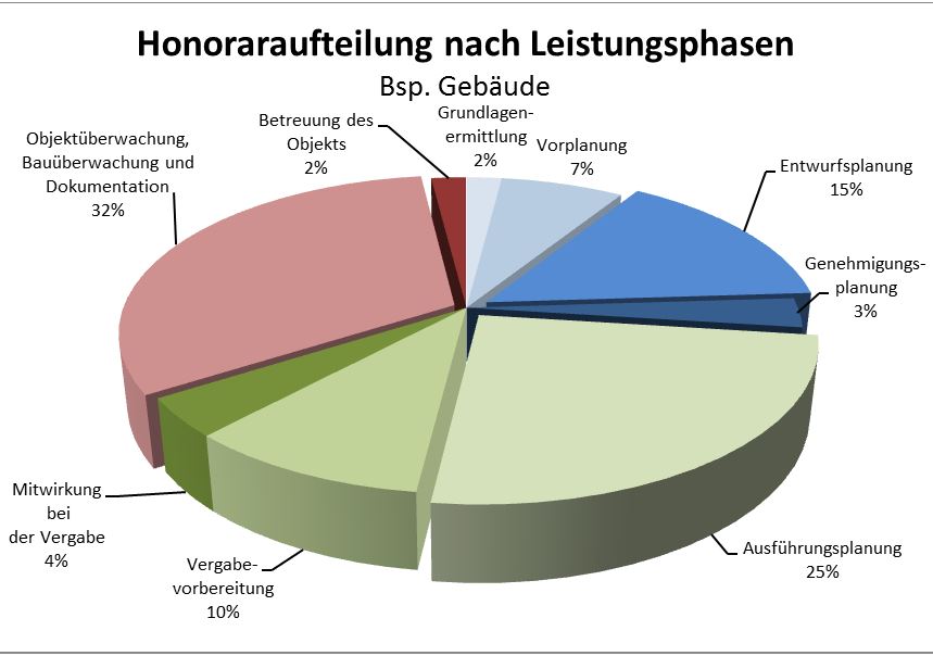 Foto: IWW Institut für Wissen in der Wirtschaft/ www.ingenieur.de