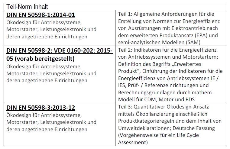 Tabelle 1 Ökodesign für Antriebssysteme, Motorstarter, Leistungselektronik und deren angetriebene Einrichtungen.