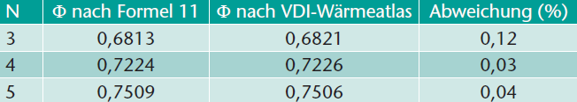 Tabelle 2 Vergleich der Berechnungsmethoden