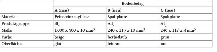 Tabelle 2 Eigenschaften der untersuchten Bodenbeläge.