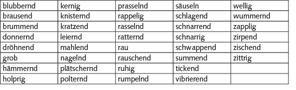  Tabelle 1 38 Begriffe von ersten Versuchsreihe.