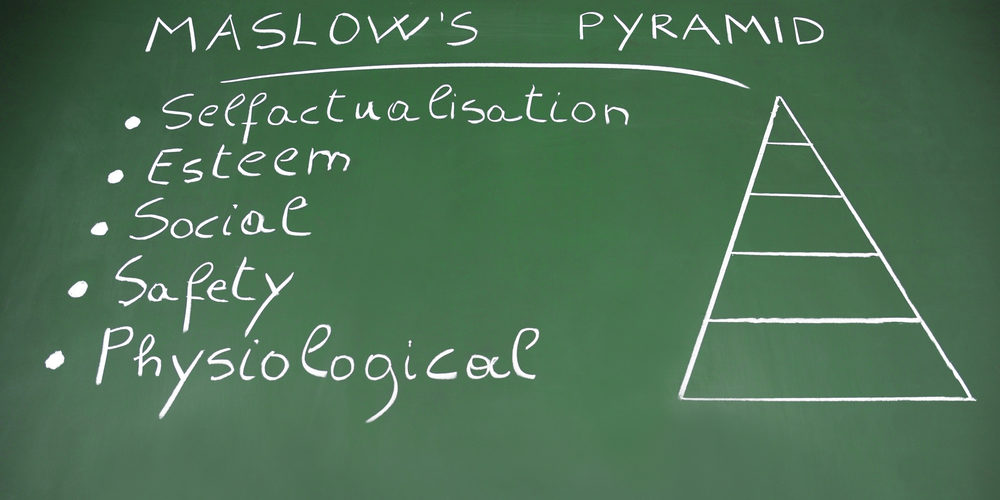 Maslows Pyramide