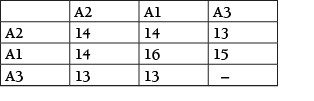 Tabelle 3 MIE in mJ für Zugabe von 10 % je Niedrigzünder.