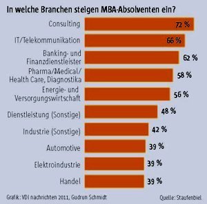 Bildung schult Beraterblick auf die Geschäftswelt