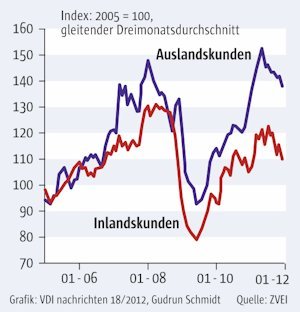 Automatisierer drängen zurück ins Geschäft