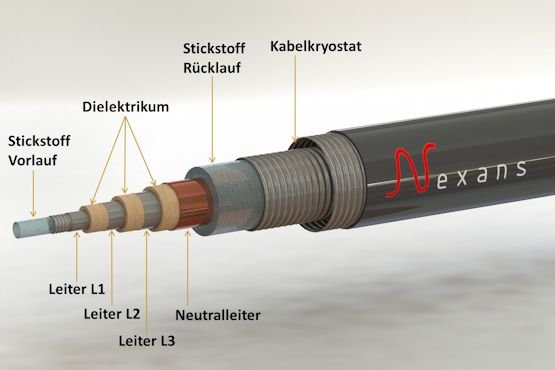 Ein Stickstoff gekühlter Kilometer in Essen