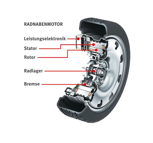 Skizze des Radnabenantriebsvon Schaeffler.