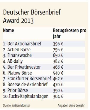 Mancher Börsenbrief will Anleger 