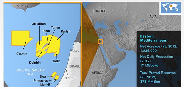 Im Östlichen Mittelmeer lagern riesige Gasvorkommen im Meeresboden.