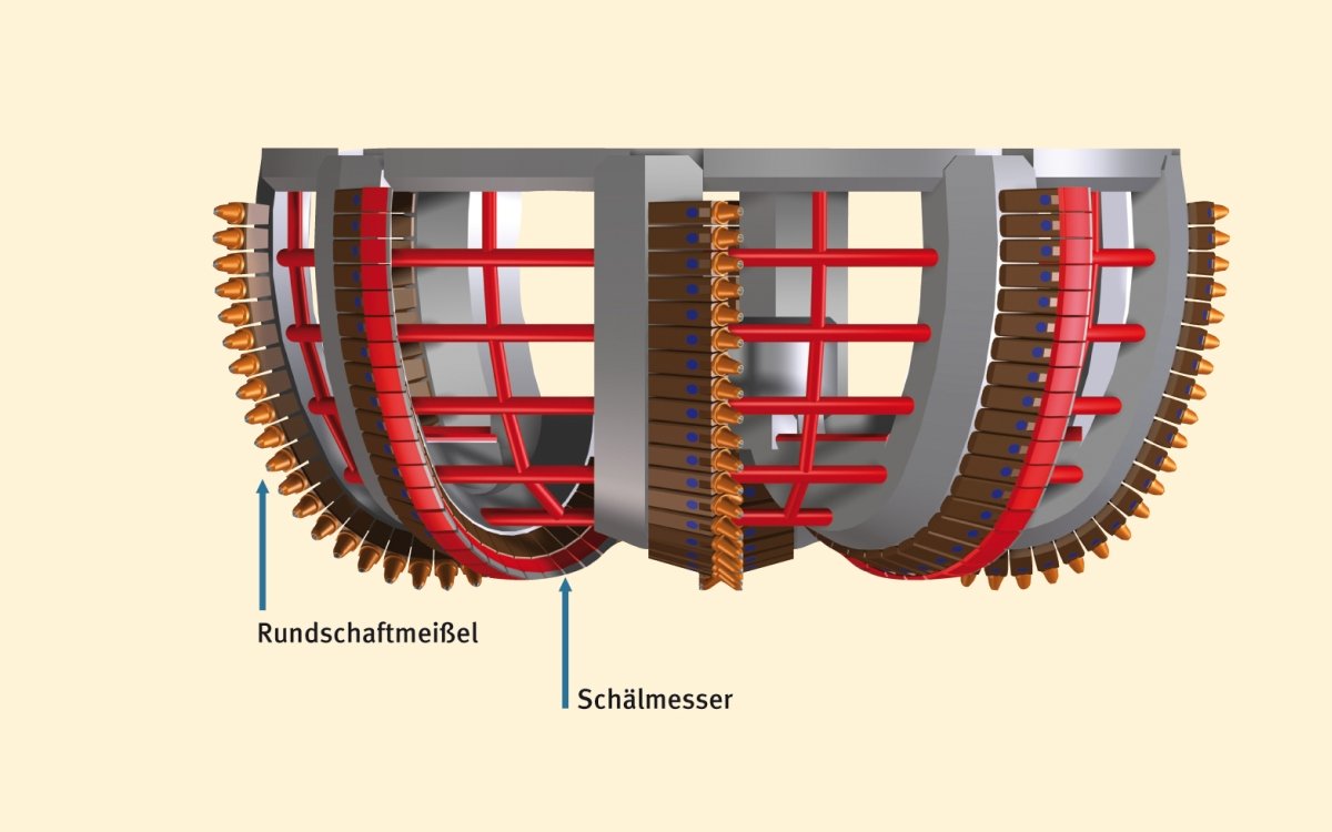 Fräskopf mit kombinierter Werkzeugbestückung. Schälmesser werden für sandige Bodenschichten und Rundschaftmeißel bei Festgesteinen eingesetzt.