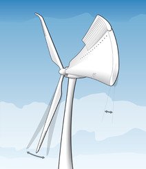 Das Smart Blade passt sich der Windstärke an. Durch eine bewegliche Hinterkante, einen Vorflügel und Klappen im Rotorblatt lenkt das intelligente Rotorblatt die Windströmungen um.