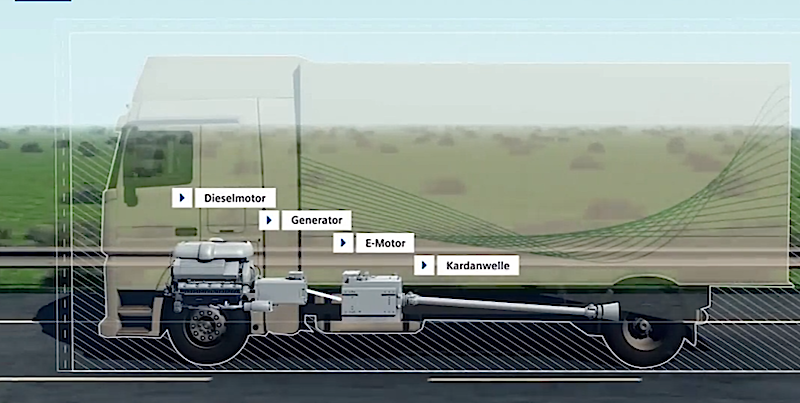 Siemens testet die eHighways mit Hybridfahrzeugen, die neben dem Elektromotor auch über einen Dieselmotor verfügen. Sobald ein Scanner eine Oberleitung erkennt, bereitet sich der Stromabnehmer auf die Ankopplung vor. 