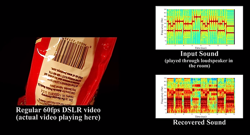 Musik in einem Raum bringt eine Chipstüte zum Vibrieren. Rechts oben das Frequenzspektrum von einem normalen Mikrophon aufgenommen, rechts unten die rekonstruierten Frequenzen aus dem Bildmaterial. Die wichtigsten Frequenzbänder sind identisch. 