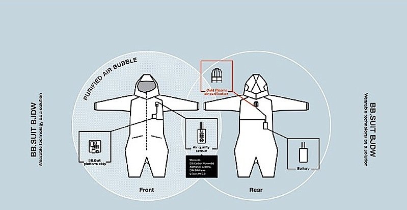 Der Overall misst die Luftqualität mit einem Sensor und soll in Zukunft eine Luftblase um den Träger entstehen lassen, die frei ist von Giftstoffen. 