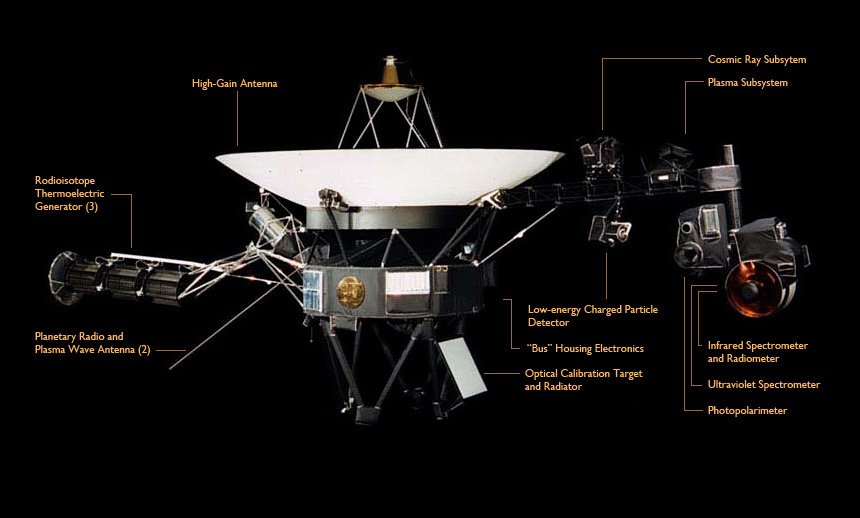 Voyager 1 und ihre Instrumente.