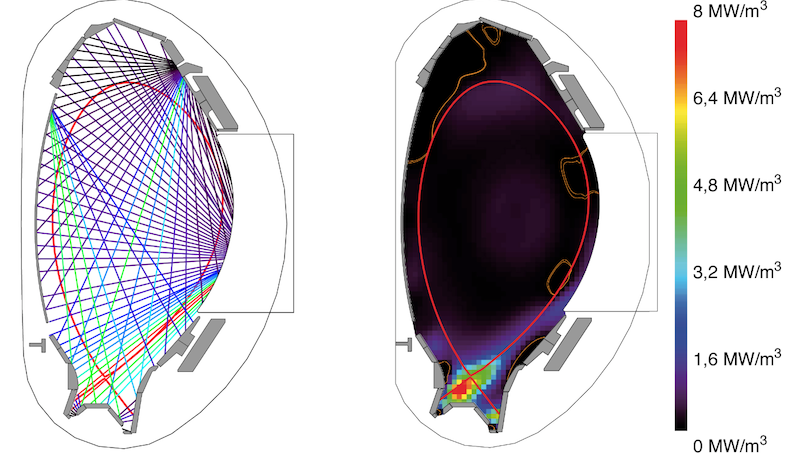 Die Bolometer durchkreuzen das Plasma mit über 500 Sichtlinien. Somit wird es möglich, die Strahlungsleistung an verschiedenen Stellen des Plasmas zu berechnen. 