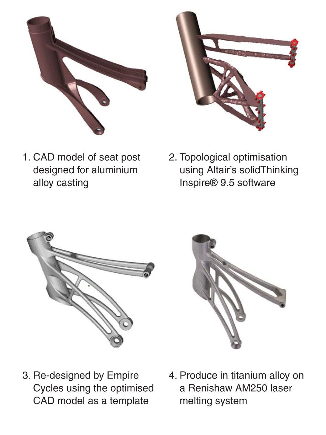 Entwicklung der Sattelstütze vom CAD-Modell bis zur endgültigen Form.