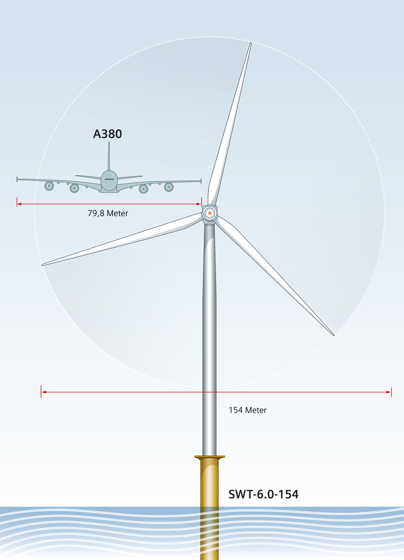 Siemens baut in England neues Zentrum für riesige Windkraftanlagen