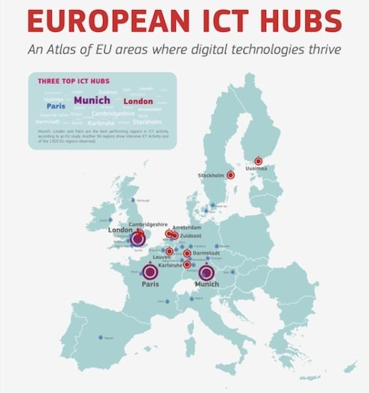 Insgesamt hat Deutschland in der EU-Studie gut abgeschnitten. München schafft es auf Platz eins der erfolgreichsten ITK-Zentren in Europa, Karlsruhe und Darmstadt trotz ihrer viel geringeren Größe auf die Plätze vier und sieben. 