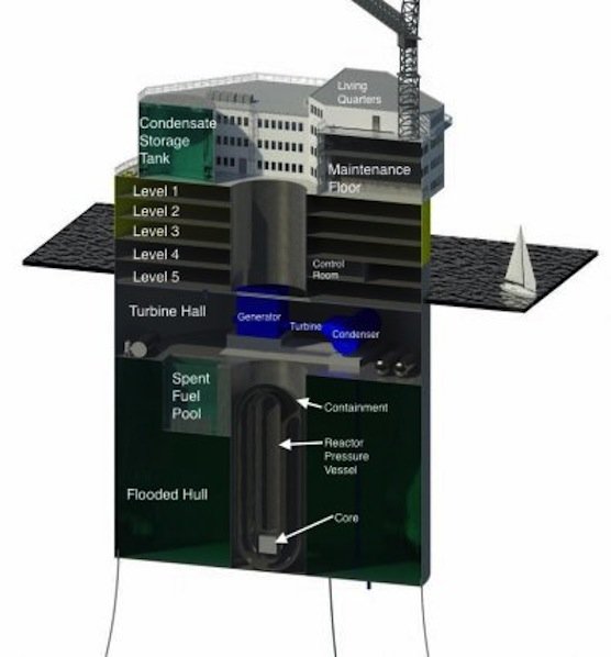 Das schwimmende Atomkraftwerk des MIT soll eine Leistung von bis zu 1000 Megawatt erreichen können. Der Strom wird über Unterwasserkabel zum Festland geschickt. 