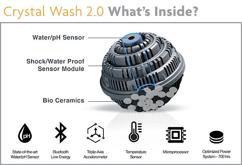 Die Weiterentwicklung von Crystal Wash ist mit Hightech ausgestattet. 
