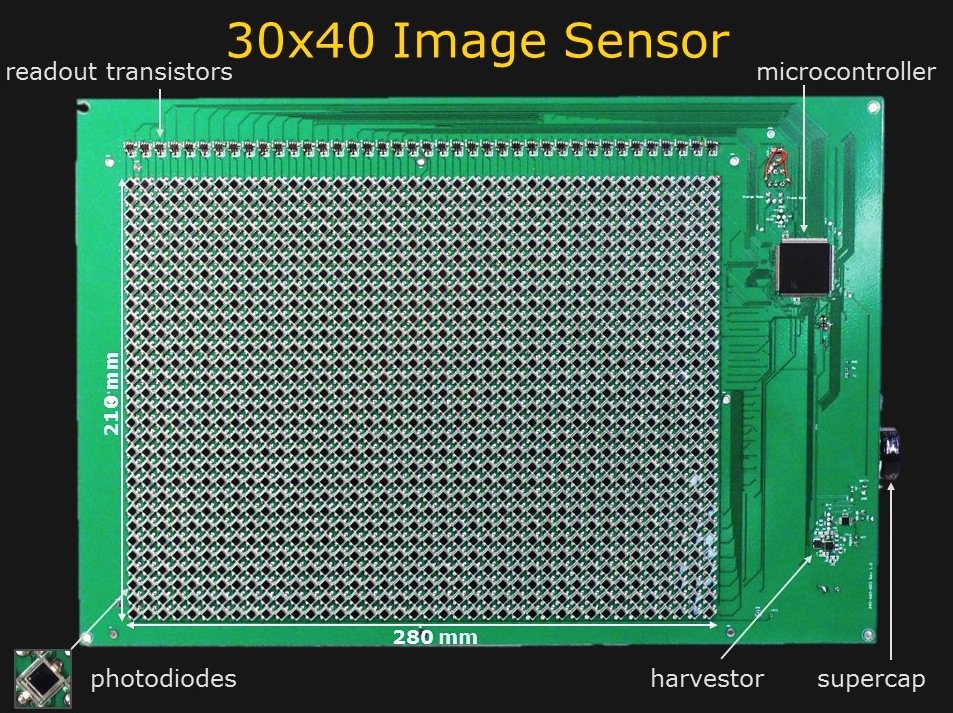 30 mal 40 Pixel hat der Bildsensor, der gleichzeitig Fotos aufnehmen kann und die Energie für die Kamera erzeugt.