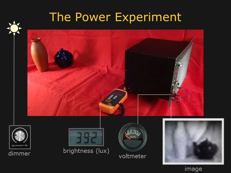 Aufbau des Energie-Experiments mit der Self-Powered Camera.