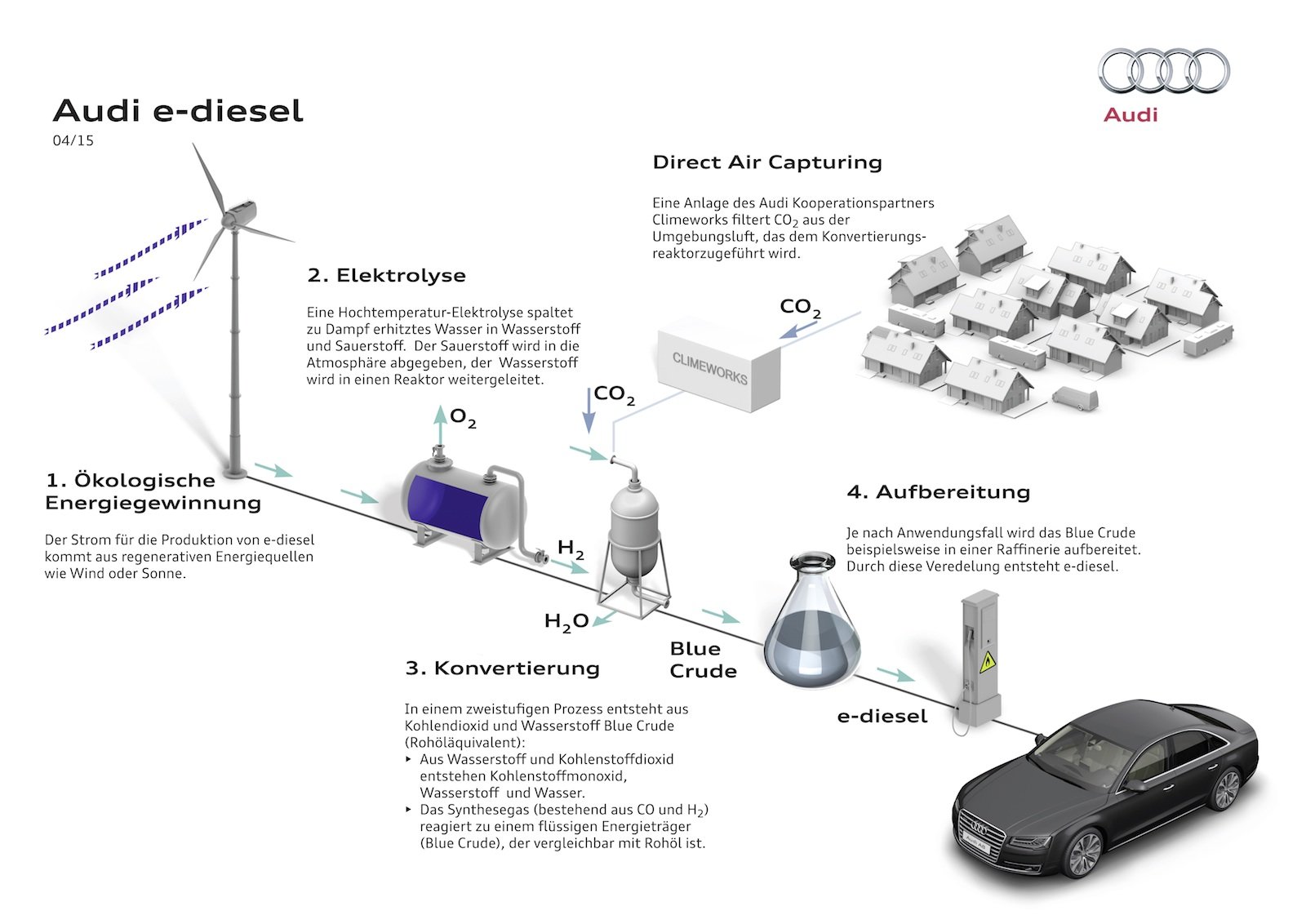 Herstellungsprozess Audi e-diesel.