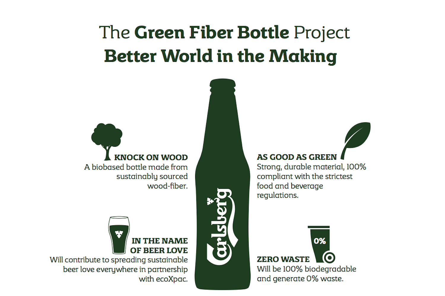 Carlsberg will mit der Green Fiber Bottle eine zu 100 % recycelbare Verpackung auf den Markt bringen. Nach dem Trinken schmeißt man sie einfach ins Altpapier.