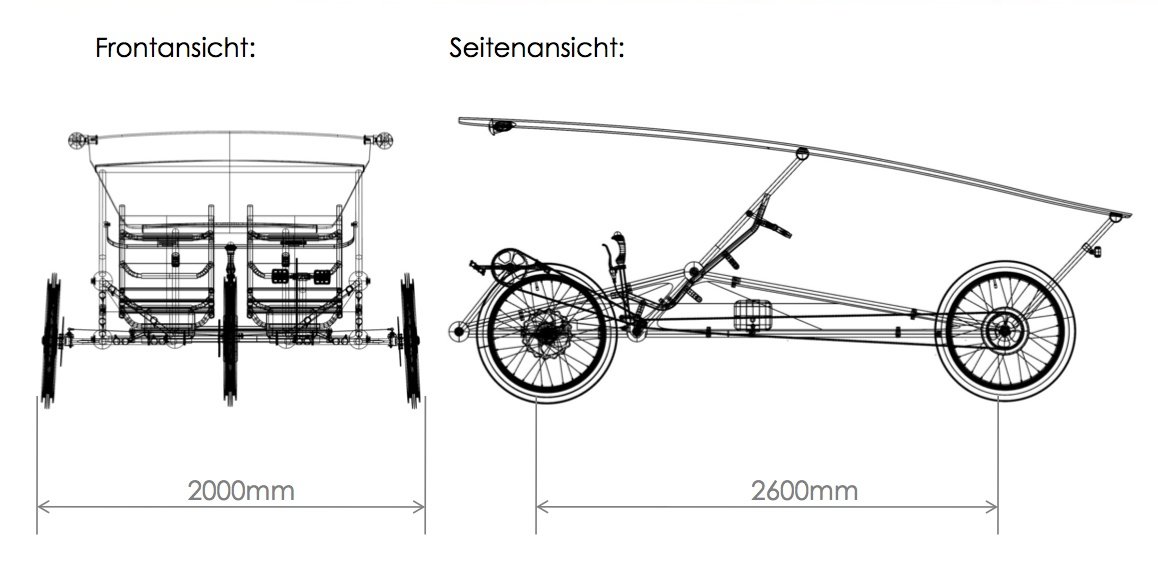 Das Solarmobil ist 2 m breit und 3 m lang. Die Dachfläche von 4,8 qm2 ist mit Solarzellen bedeckt, die den Pedelecantrieb mit Strom versorgen. 