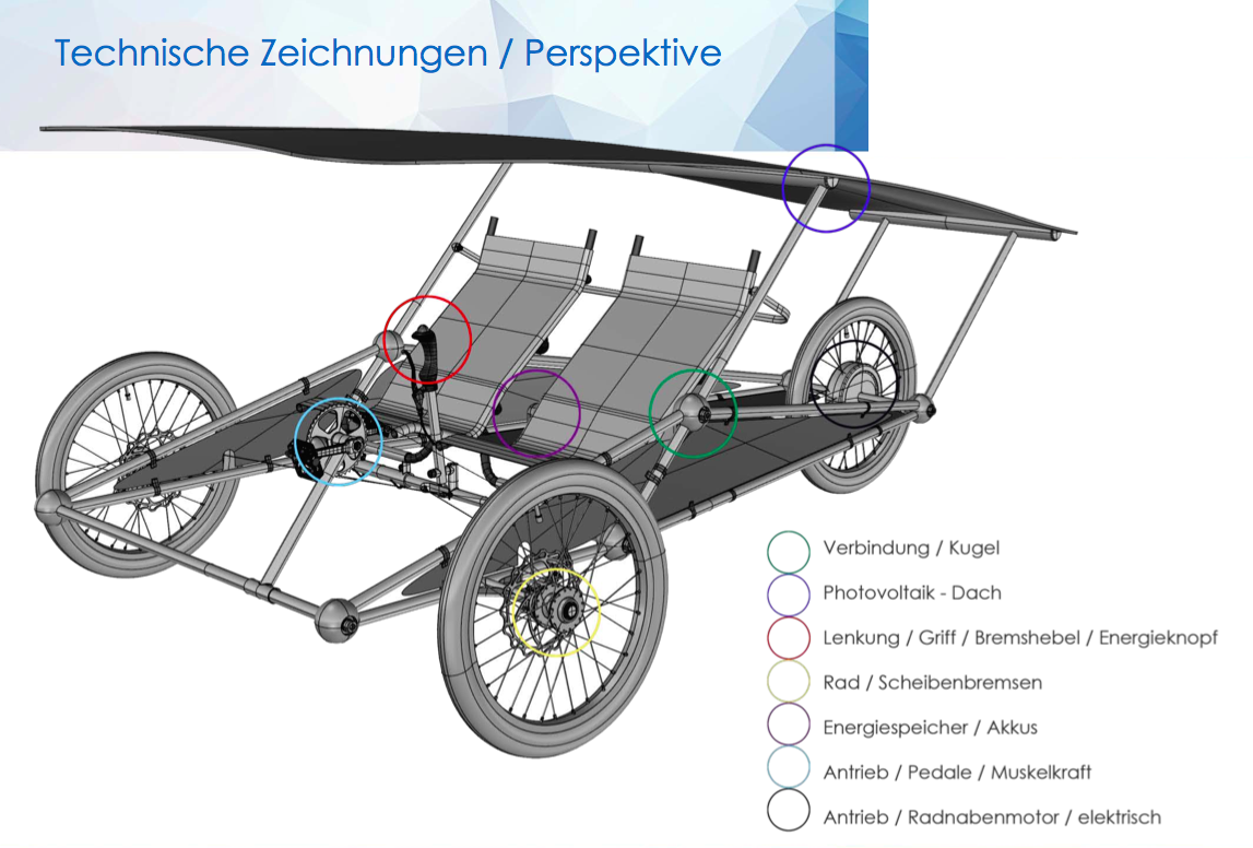 Das Solarmobil wird in der Mitte über den Hebel gesteuert und wird von einem Elektromotor angetrieben, der von den Solarzellen auf dem Dach angetrieben wird. 