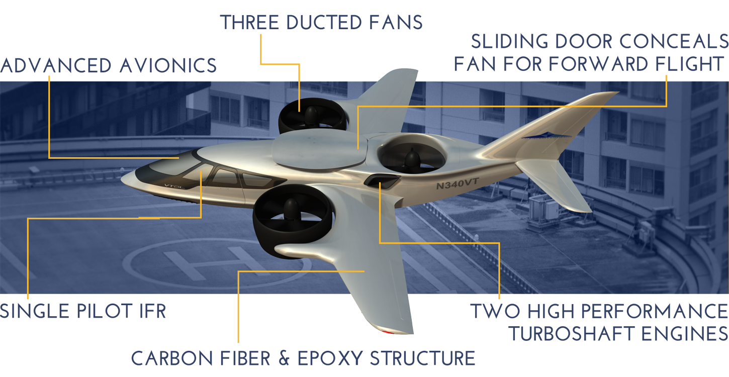  Trifan 600 von XTI ähnelt sehr einem Flugzeug, das bringt gegenüber herkömmlichen Hubschraubern klare aerodynamische Vorteile.