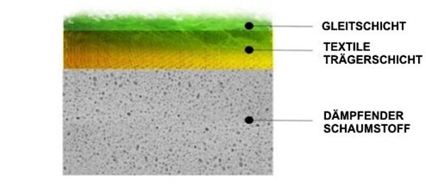 Schematischer Aufbau von BioGlizz.