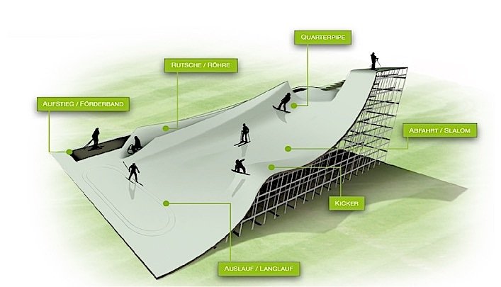 Visualisierung einer möglichen Pilotanlage für BioGlizz.