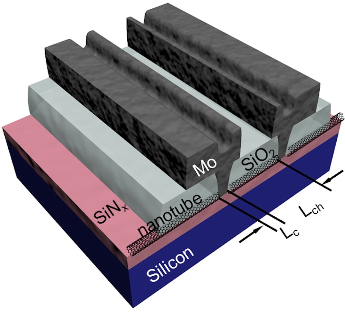 Schematische Darstellung der Mikroprozessoren Nanotubes aus Kohlenstoff: Die Länge der Kontakte unterschreitet 10 nm.