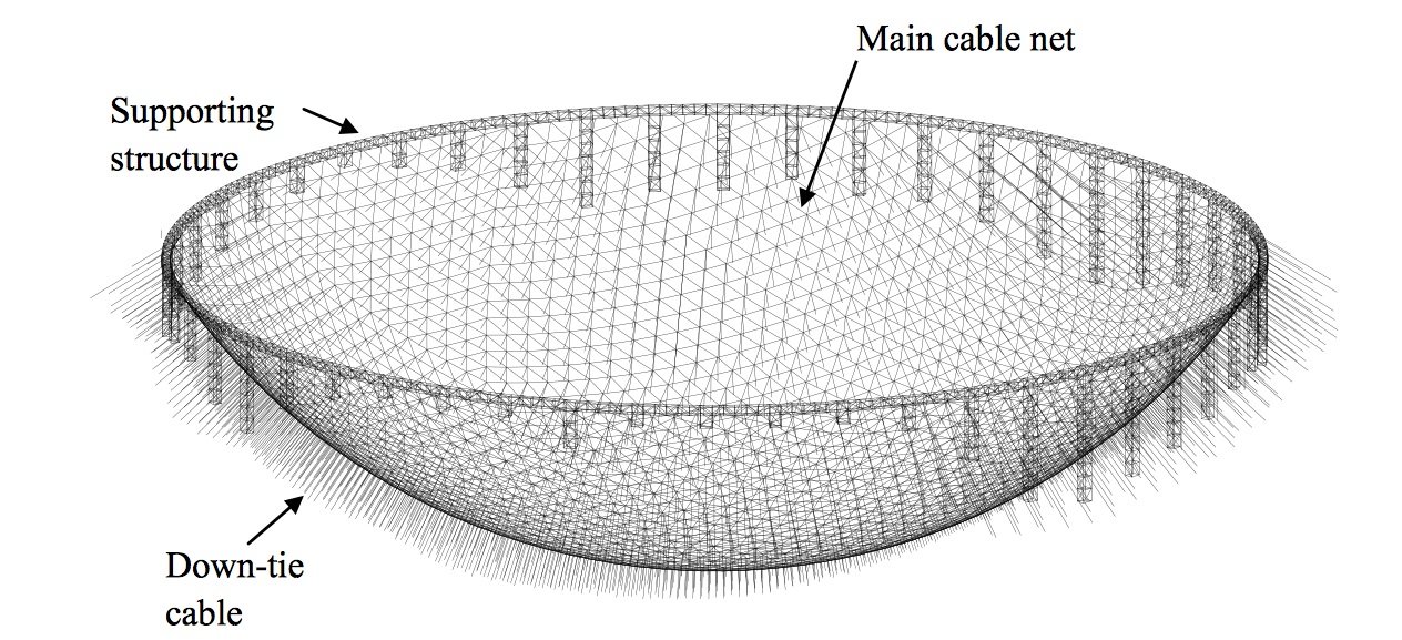 Konzept der Kabel-Netz-Struktur. 
