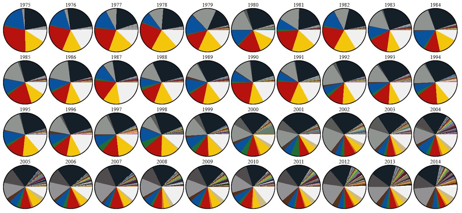 Infografik von dave123: 1975 waren die meisten produzierten Steine rot, 2014 schwarz, weiß oder grau.