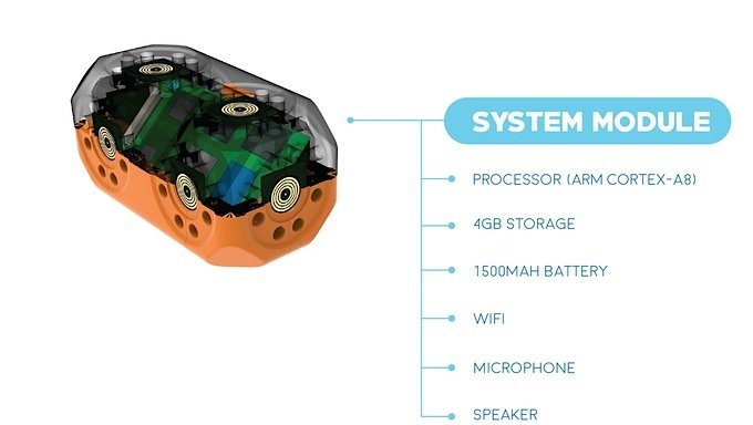 Und das steckt alles drin im Systemmodul.