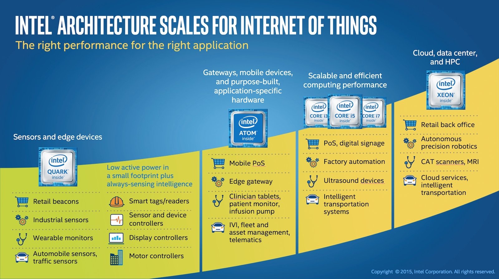 Intel will beim Internet der Dinge die Nase vorn haben und bietet Komplettlösungen an.