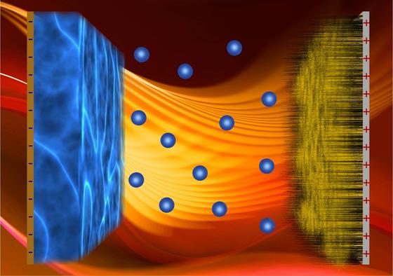 Auch die Ingenieure am Fraunhofer IWS in Dresden arbeiten an Lithium-Schwefel-Akkus. Sony will die Technik zur Marktreife bringen und 2020 erstmals in Smartphones anbieten.