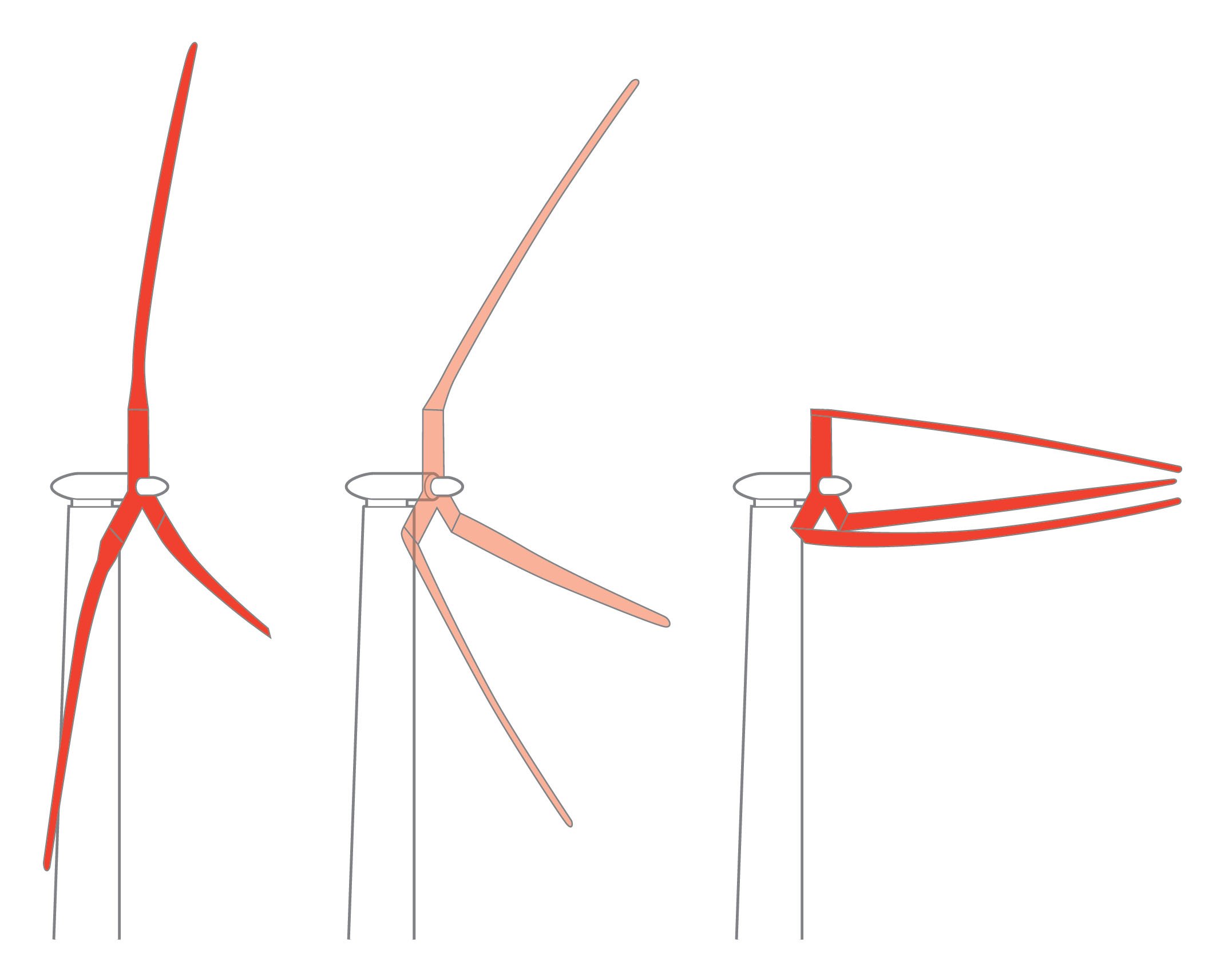 Wenn der Wind zu stark wird, sollen sich die Rotoren in Windrichtung abklappen können.