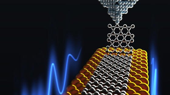 Ein Graphen-Nanoband wird mithilfe der Spitze eines Rasterkraftmikroskops über eine Goldoberfläche gezogen. Dabei werden nur extrem kleine Reibungskräfte beobachtet.