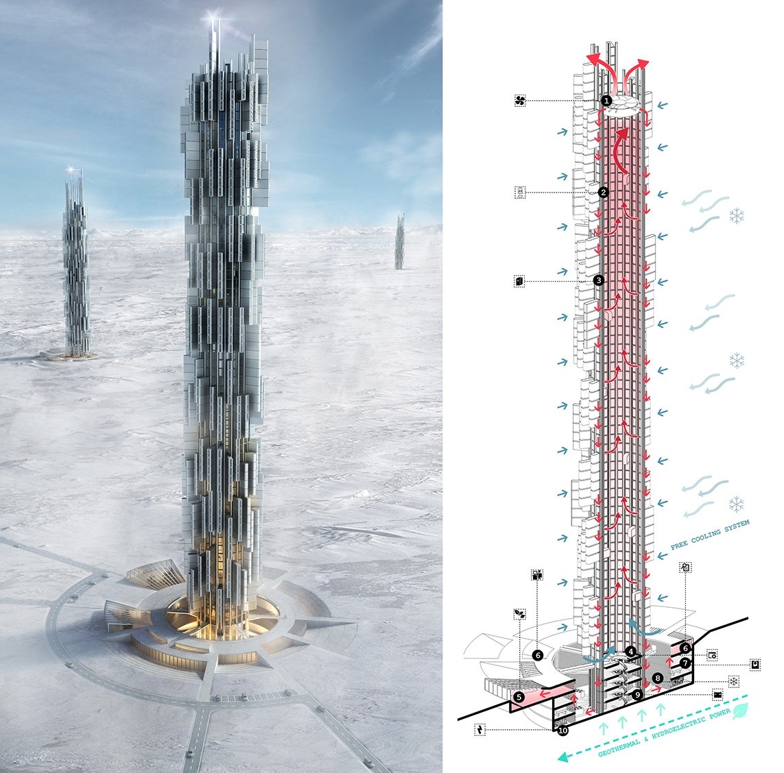 Die Wärme der Server wird durch den Wind abgeleitet, der durch den hohlen Kern des Data Towers fließt.