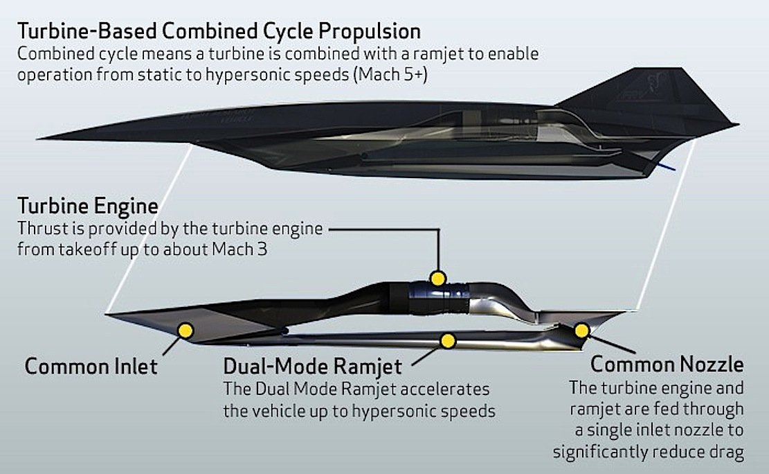 Die SR-72 wird gewöhnliche Jet-Triebwerke mit Ramjets kombinieren, um die enormen Geschwindigkeiten zu erreichen.