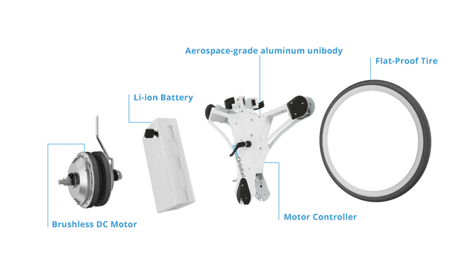 Aufbau des elektrisch angetriebenen Vorderrades von Geo Orbital Wheels. Das Rad gibt es für 26,- 28- und 29-Zoll-Räder mit Felgenbremsen.