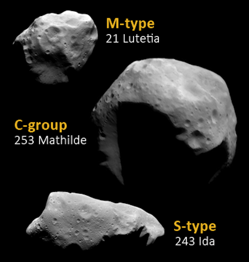 Verschiedene Typen von Asteroiden. 