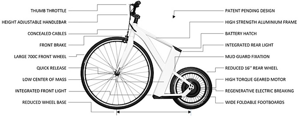 Und das steckt alles drin im SnikkyBike...