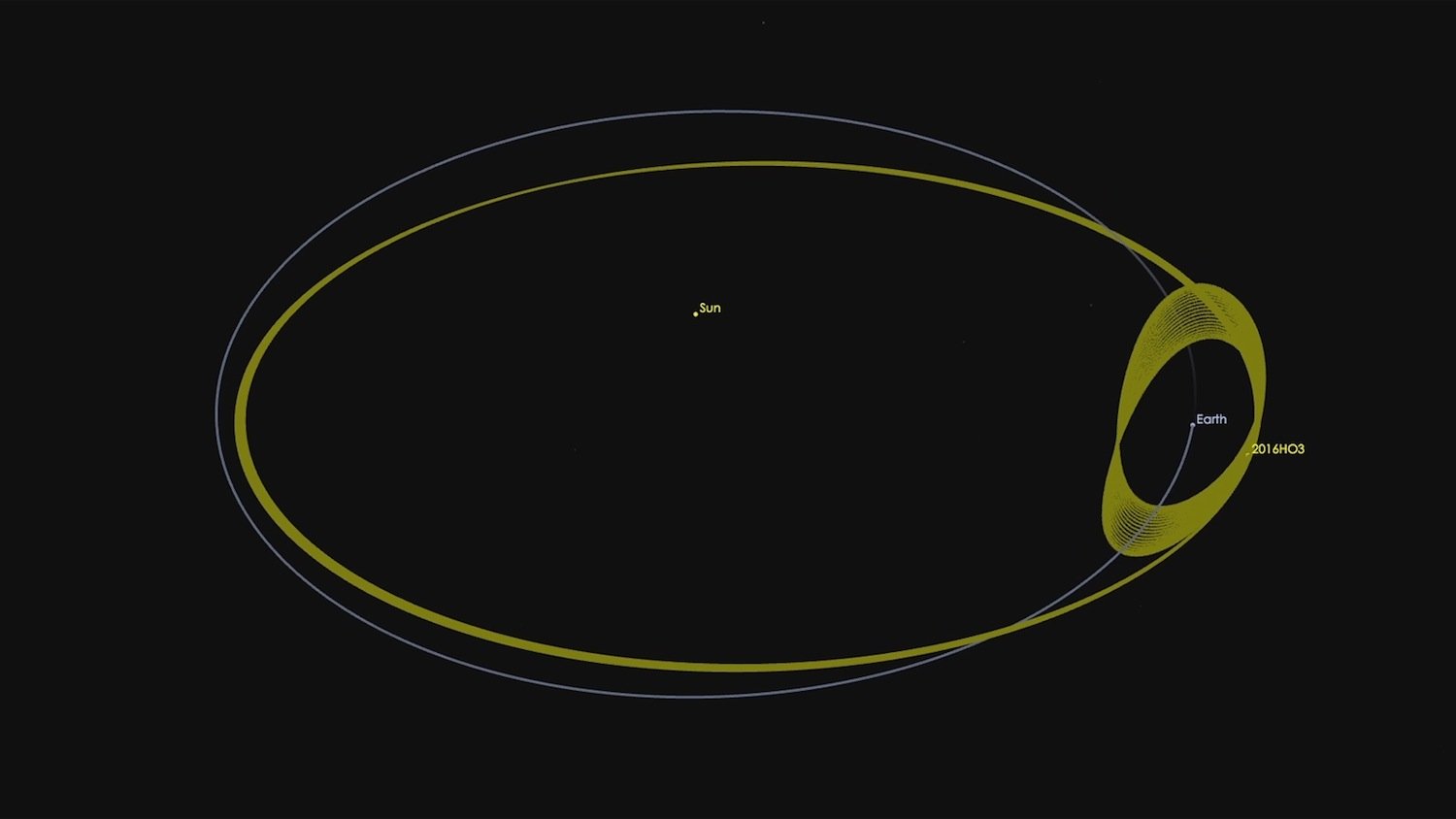 2016 HO3 tanzt seit über 100 Jahren mit der Erde auf ihrer Bahn um die Sonne. Die Größe des Mini-Asteroiden schätzen Forscher auf 40 bis 100 Meter. 