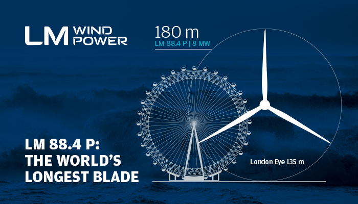 Größtes Windrad der Welt wird auf Herz und Nieren getestet