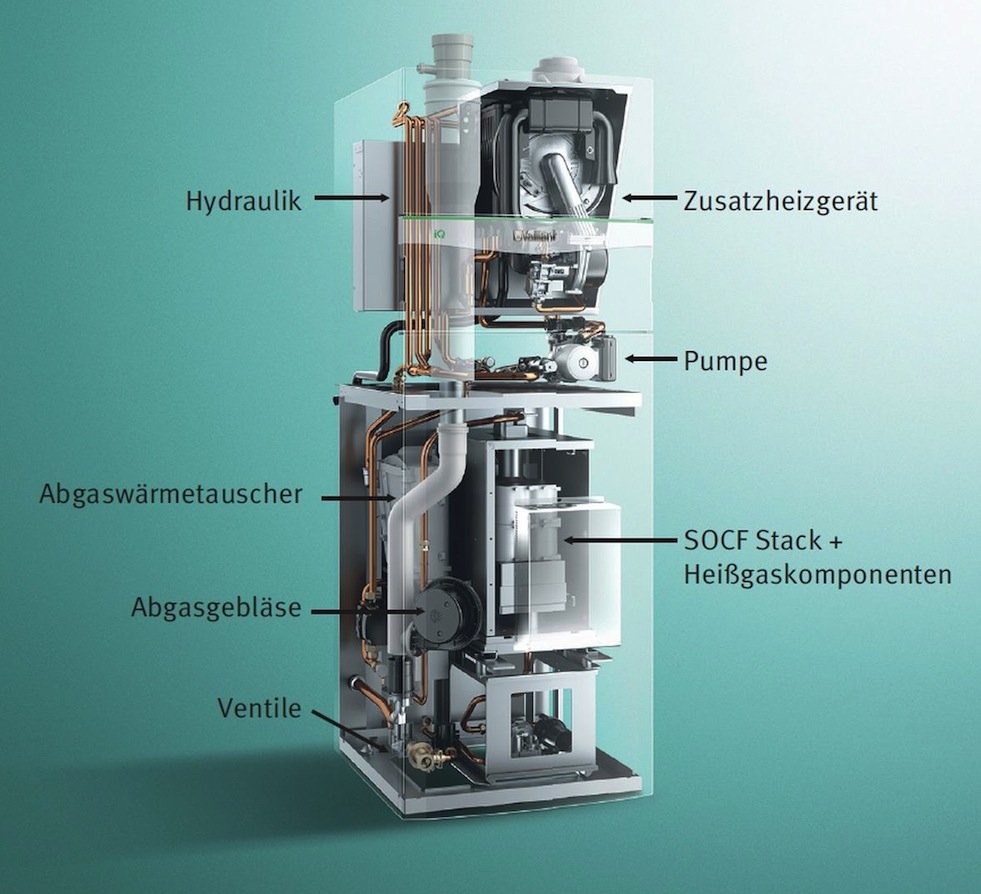 Aufbau des aktuellen XellPower BZ-Heizgeräts: Unten sitzt das Brennstoffzellensystem mit Nebenaggregaten, oben das Gasbrennwert-Zusatzheizgerät. Dass Kompaktgerät für den Heizungskeller von Ein- und Zweifamilienhäuser wiegt rund 150 kg.